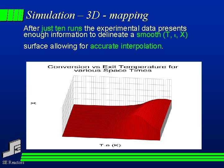 Simulation – 3 D - mapping After just ten runs the experimental data presents