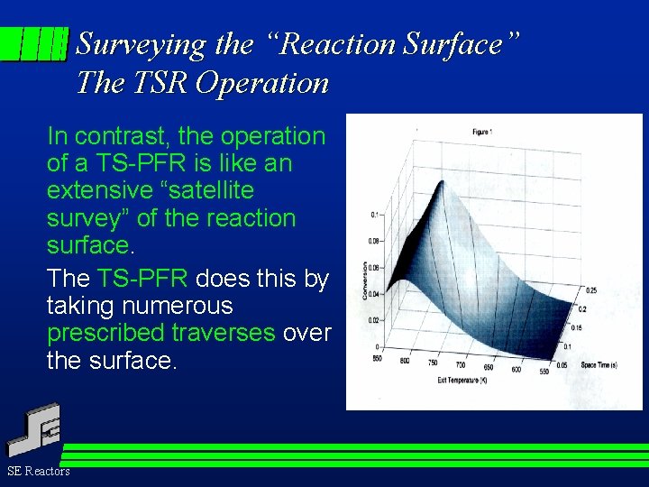 Surveying the “Reaction Surface” The TSR Operation In contrast, the operation of a TS-PFR