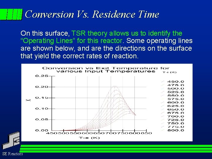 Conversion Vs. Residence Time On this surface, TSR theory allows us to identify the