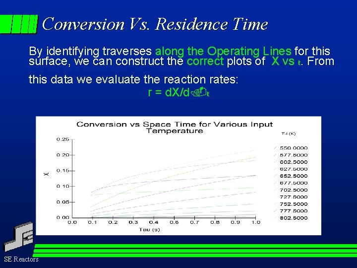 Conversion Vs. Residence Time By identifying traverses along the Operating Lines for this surface,