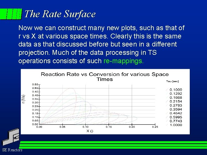 The Rate Surface Now we can construct many new plots, such as that of