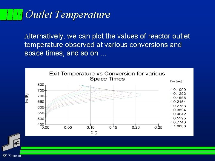 Outlet Temperature Alternatively, we can plot the values of reactor outlet temperature observed at