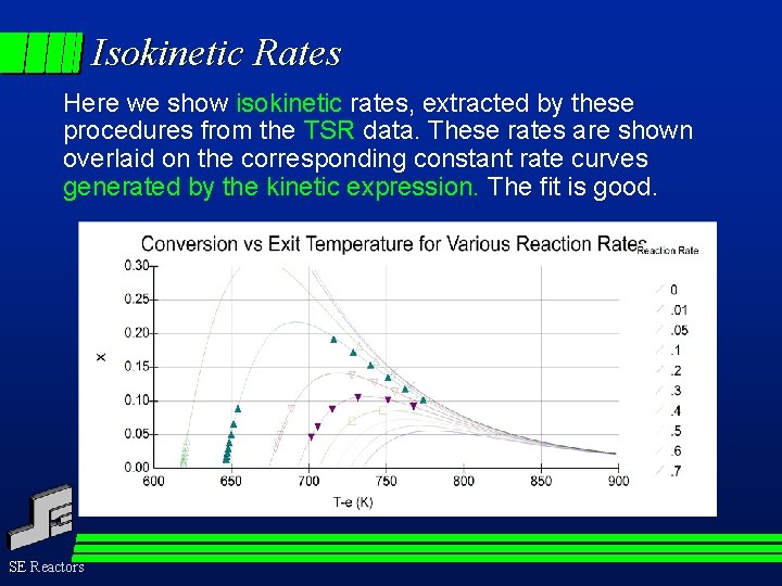 Isokinetic Rates Here we show isokinetic rates, extracted by these procedures from the TSR