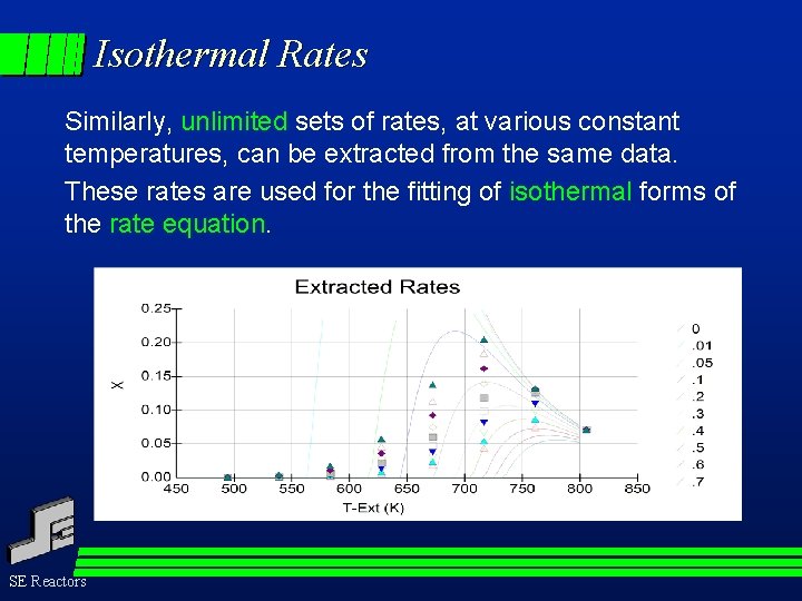 Isothermal Rates Similarly, unlimited sets of rates, at various constant temperatures, can be extracted