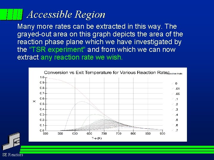 Accessible Region Many more rates can be extracted in this way. The grayed-out area