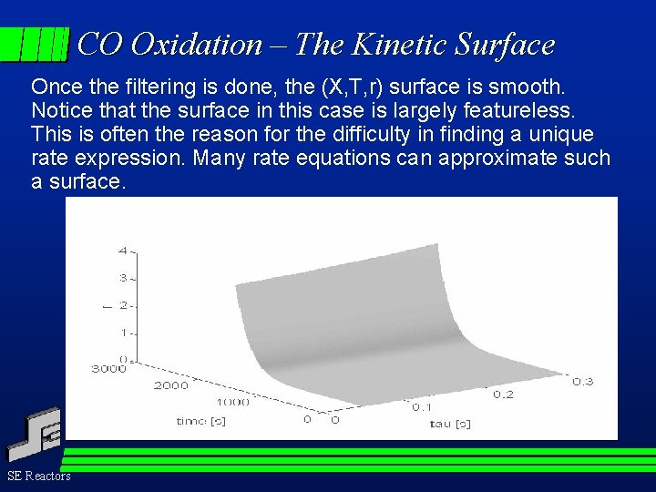 CO Oxidation – The Kinetic Surface Once the filtering is done, the (X, T,