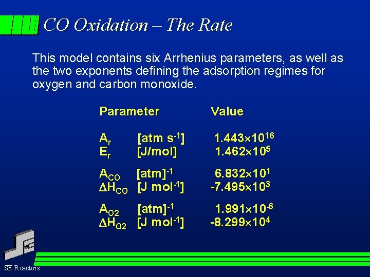 CO Oxidation – The Rate This model contains six Arrhenius parameters, as well as