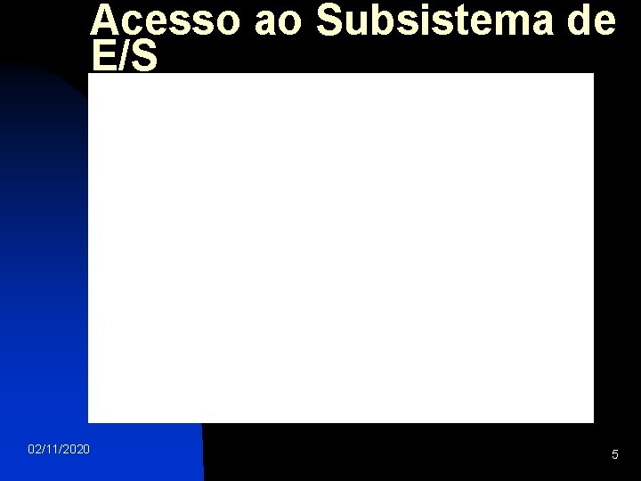 Acesso ao Subsistema de E/S 02/11/2020 5 