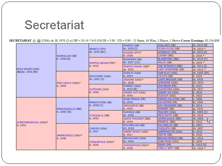 Secretariat 