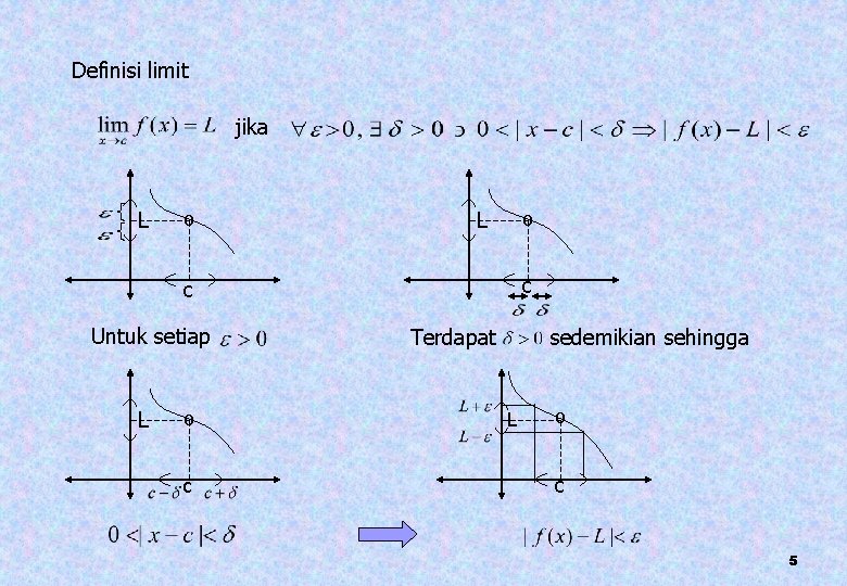 Definisi limit jika L º c c Untuk setiap L º c Terdapat sedemikian