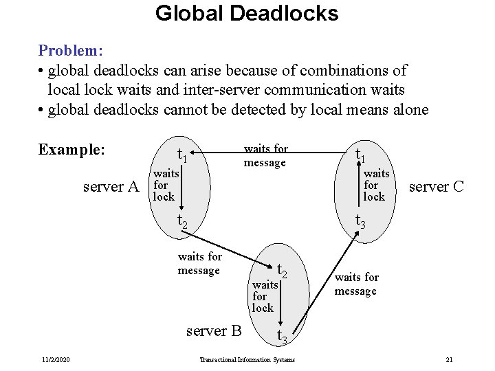 Global Deadlocks Problem: • global deadlocks can arise because of combinations of local lock Global Deadlocks Problem: • global deadlocks can arise because of combinations of local lock