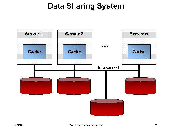 Data Sharing System Server 1 Cache Server 2 Cache Server n . . . Data Sharing System Server 1 Cache Server 2 Cache Server n . . .