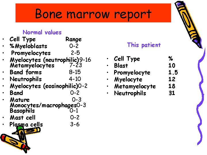 Bone marrow report • • • Normal values Cell Type Range %Myeloblasts 0 -2 Bone marrow report • • • Normal values Cell Type Range %Myeloblasts 0 -2