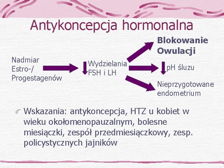 Antykoncepcja hormonalna Nadmiar Estro-/ Progestagenów Blokowanie Owulacji Wydzielania FSH i LH p. H śluzu