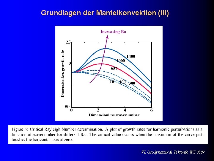 Grundlagen der Mantelkonvektion (III) VL Geodynamik & Tektonik, WS 0809 