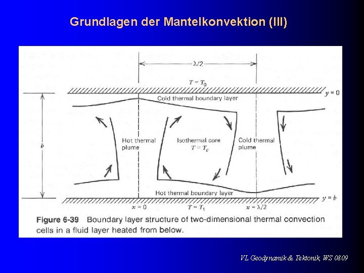 Grundlagen der Mantelkonvektion (III) VL Geodynamik & Tektonik, WS 0809 