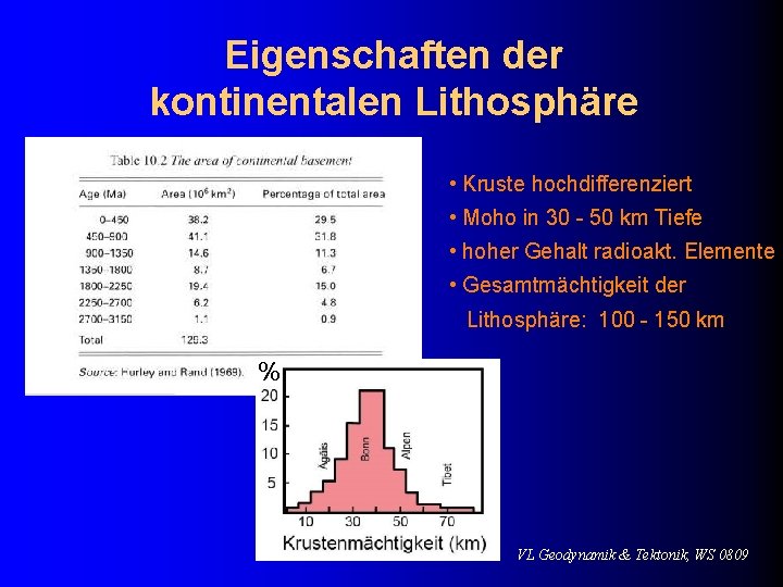 Eigenschaften der kontinentalen Lithosphäre • Kruste hochdifferenziert • Moho in 30 - 50 km