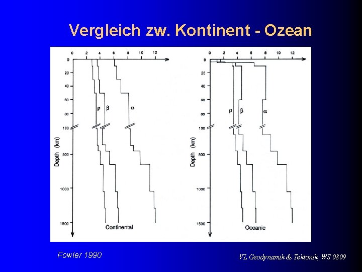 Vergleich zw. Kontinent - Ozean Fowler 1990 VL Geodynamik & Tektonik, WS 0809 