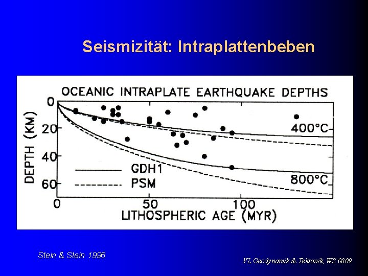 Seismizität: Intraplattenbeben Stein & Stein 1996 VL Geodynamik & Tektonik, WS 0809 