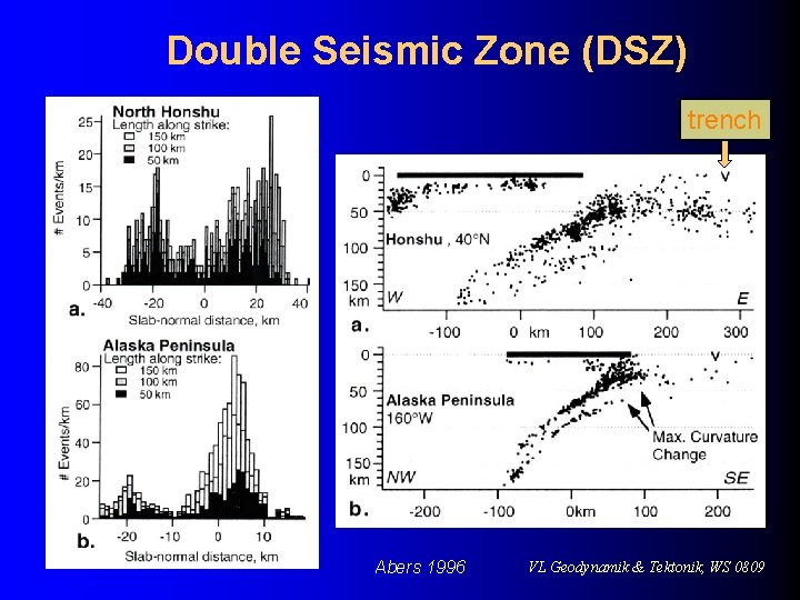 Double Seismic Zone (DSZ) trench Abers 1996 VL Geodynamik & Tektonik, WS 0809 