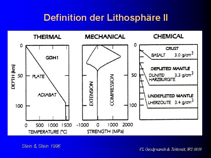 Definition der Lithosphäre II Stein & Stein 1996 VL Geodynamik & Tektonik, WS 0809