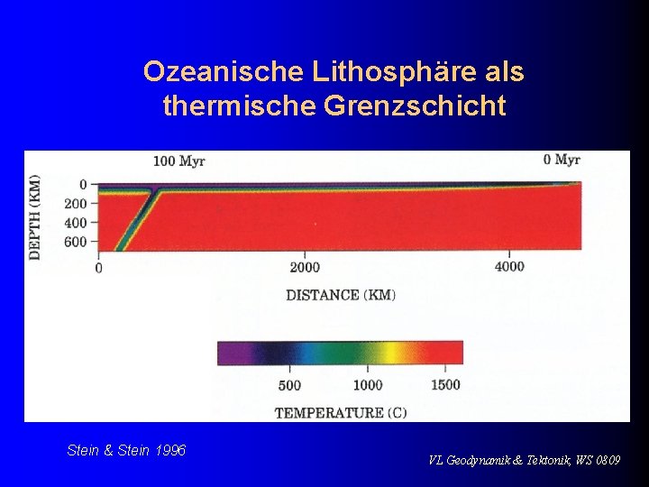 Ozeanische Lithosphäre als thermische Grenzschicht Stein & Stein 1996 VL Geodynamik & Tektonik, WS