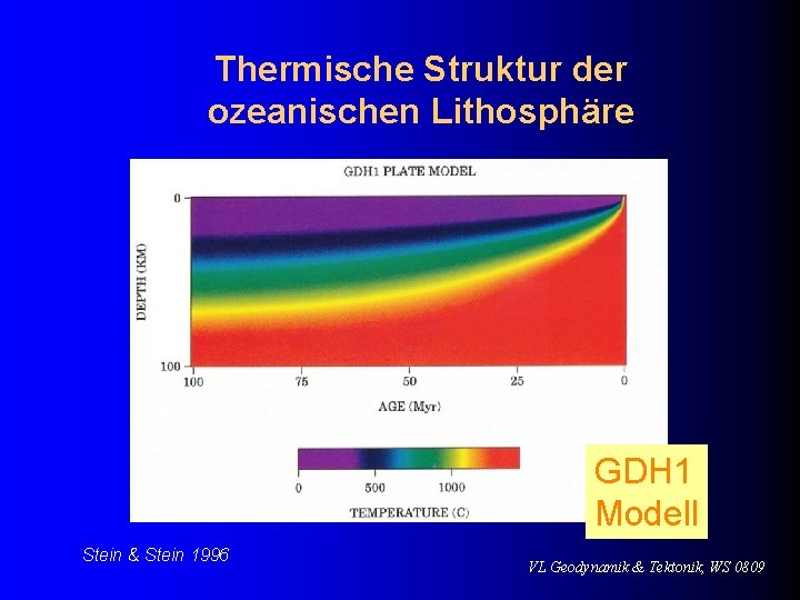 Thermische Struktur der ozeanischen Lithosphäre GDH 1 Modell Stein & Stein 1996 VL Geodynamik