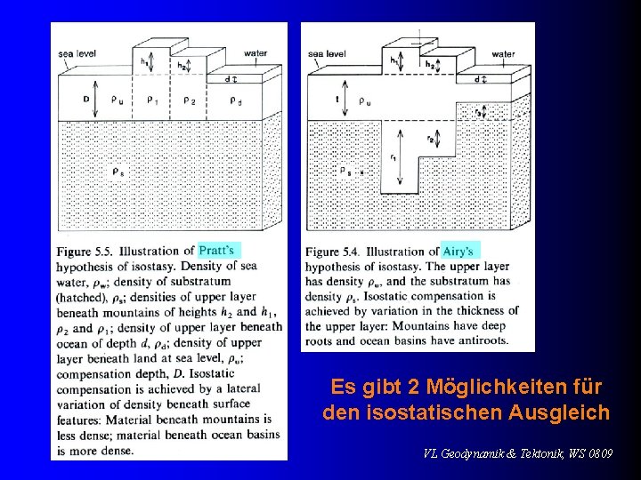 Es gibt 2 Möglichkeiten für den isostatischen Ausgleich VL Geodynamik & Tektonik, WS 0809