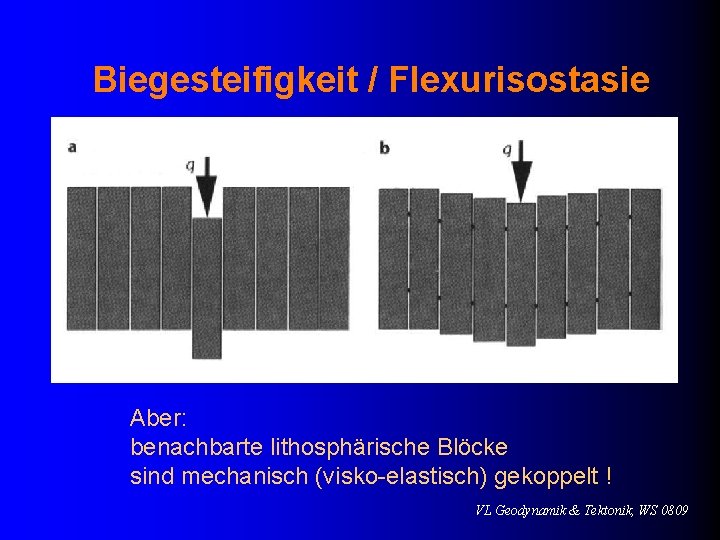 Biegesteifigkeit / Flexurisostasie Aber: benachbarte lithosphärische Blöcke sind mechanisch (visko-elastisch) gekoppelt ! VL Geodynamik
