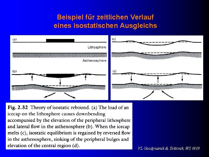 Beispiel für zeitlichen Verlauf eines isostatischen Ausgleichs VL Geodynamik & Tektonik, WS 0809 