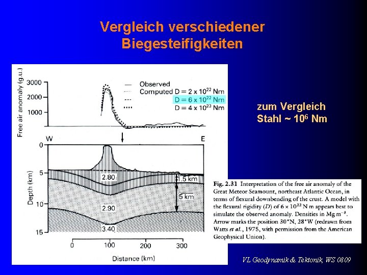 Vergleich verschiedener Biegesteifigkeiten zum Vergleich Stahl ~ 106 Nm VL Geodynamik & Tektonik, WS
