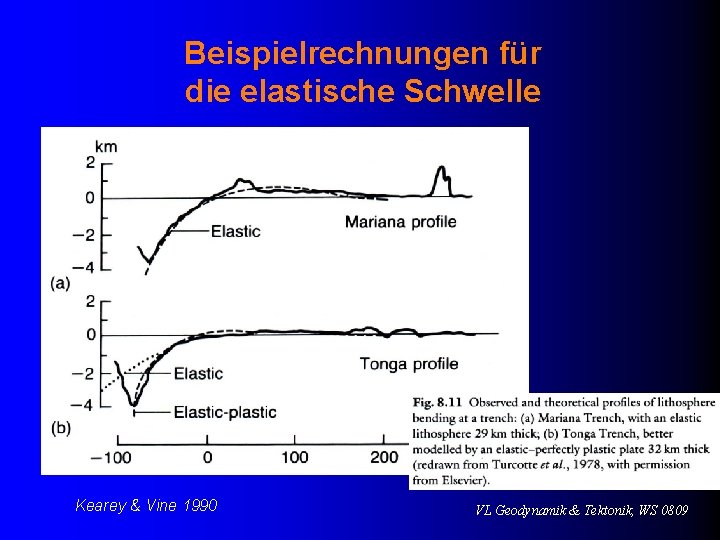 Beispielrechnungen für die elastische Schwelle Kearey & Vine 1990 VL Geodynamik & Tektonik, WS