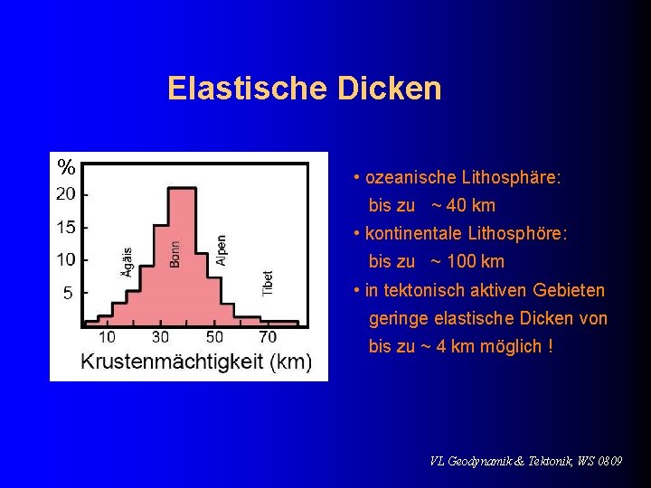 Elastische Dicken % • ozeanische Lithosphäre: bis zu ~ 40 km • kontinentale Lithosphöre: