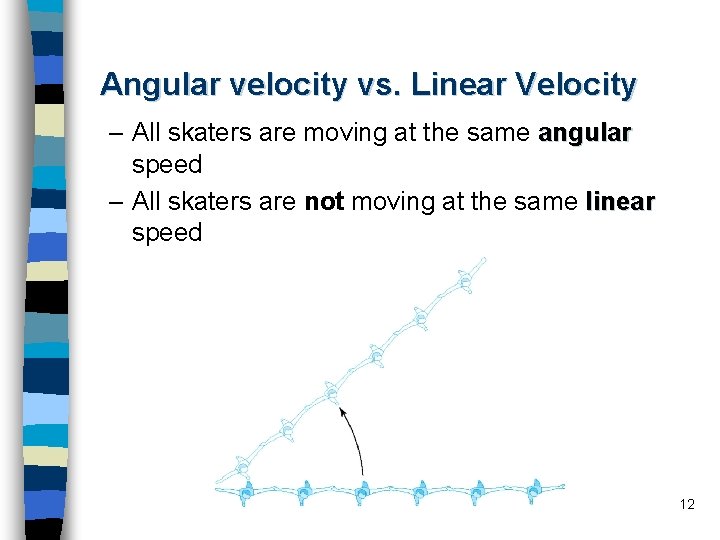 Angular velocity vs. Linear Velocity – All skaters are moving at the same angular