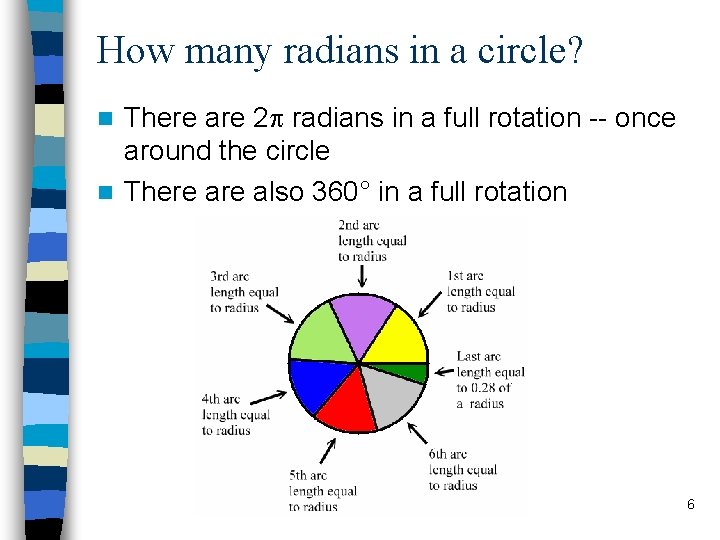 How many radians in a circle? There are 2 radians in a full rotation