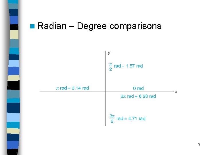 n Radian – Degree comparisons 9 