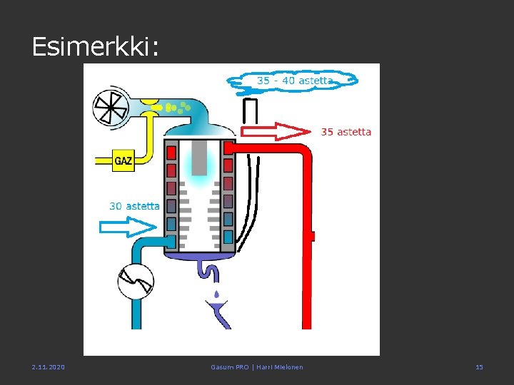 Esimerkki: 2. 11. 2020 Gasum PRO | Harri Mielonen 15 