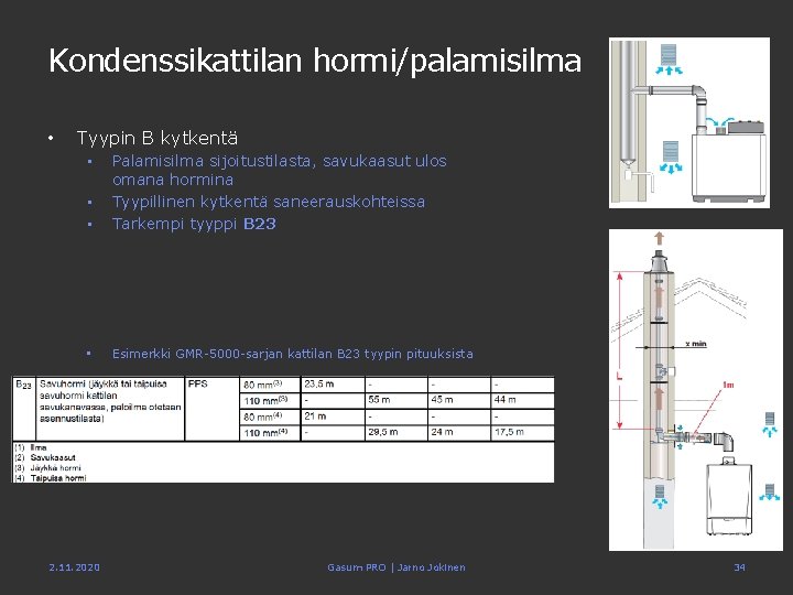 Kondenssikattilan hormi/palamisilma • Tyypin B kytkentä • • Palamisilma sijoitustilasta, savukaasut ulos omana hormina