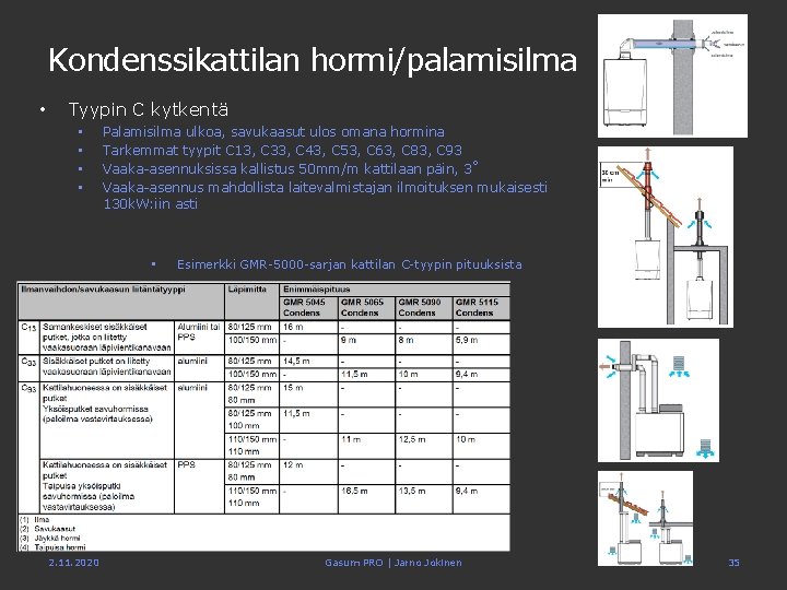 Kondenssikattilan hormi/palamisilma • Tyypin C kytkentä • • Palamisilma ulkoa, savukaasut ulos omana hormina