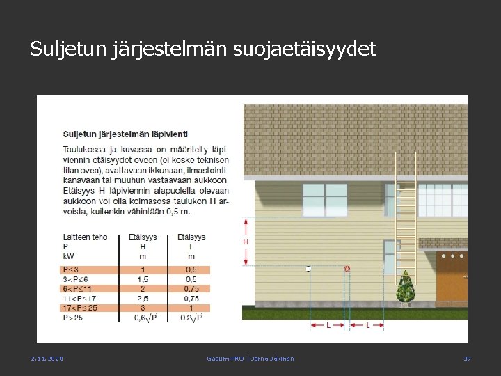 Suljetun järjestelmän suojaetäisyydet 2. 11. 2020 Gasum PRO | Jarno Jokinen 37 