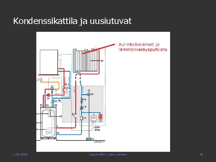 Kondenssikattila ja uusiutuvat 2. 11. 2020 Gasum PRO | Jarno Jokinen 46 