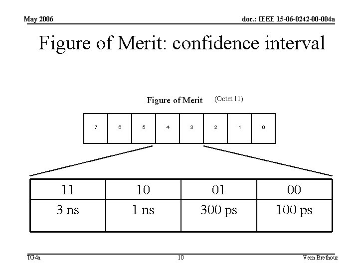 May 2006 doc. : IEEE 15 -06 -0242 -00 -004 a Figure of Merit: