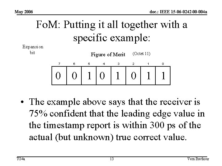 May 2006 doc. : IEEE 15 -06 -0242 -00 -004 a Fo. M: Putting