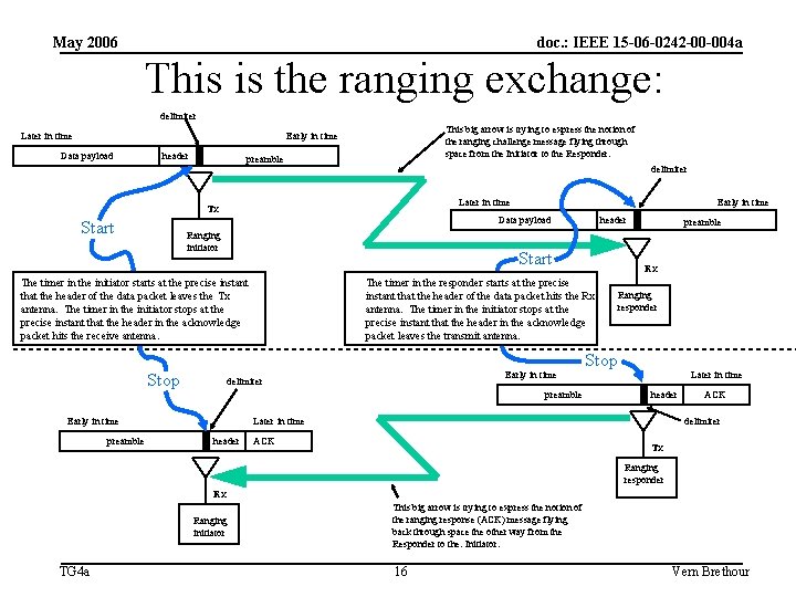 May 2006 doc. : IEEE 15 -06 -0242 -00 -004 a This is the