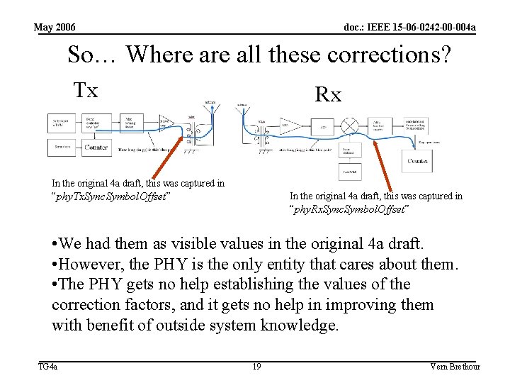 May 2006 doc. : IEEE 15 -06 -0242 -00 -004 a So… Where all