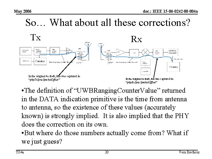 May 2006 doc. : IEEE 15 -06 -0242 -00 -004 a So… What about