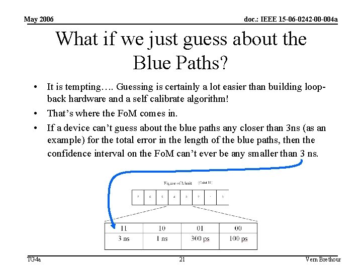 May 2006 doc. : IEEE 15 -06 -0242 -00 -004 a What if we