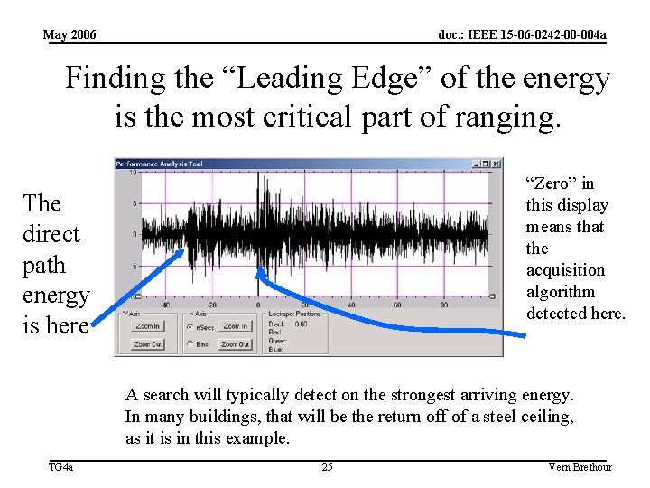 May 2006 doc. : IEEE 15 -06 -0242 -00 -004 a Finding the “Leading