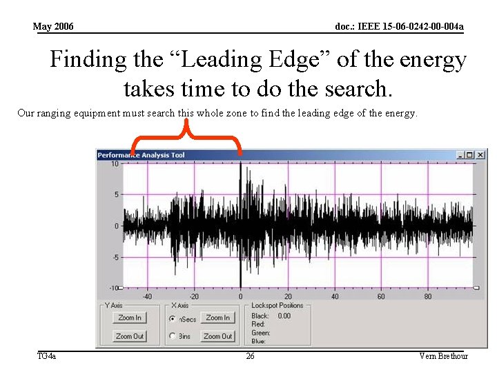 May 2006 doc. : IEEE 15 -06 -0242 -00 -004 a Finding the “Leading