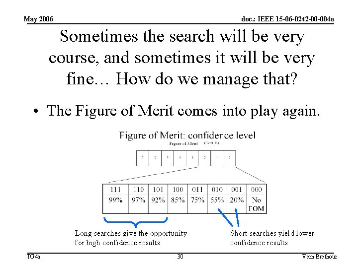 May 2006 doc. : IEEE 15 -06 -0242 -00 -004 a Sometimes the search